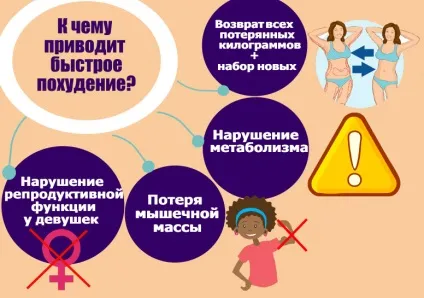 Як швидко схуднути за місяць наслідки швидкого схуднення (частина 2) - фітнесоманія для кожного! (Місяць) Як швидко схуднути за місяць наслідки швидкого схуднення (частина 2) - фітнесоманія для кожного!