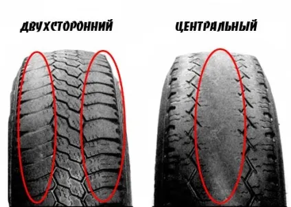 знос шин
