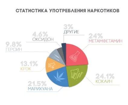 Як кинути вживати наркотики поради нарколога (вживати) Як кинути вживати наркотики поради нарколога