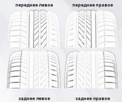 знос шин