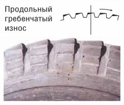 знос шин