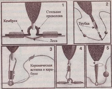 Як ефектно перекинути карти з однієї руки в іншу (карти) Як ефектно перекинути карти з однієї руки в іншу