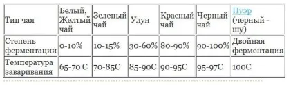 Як роблять чай