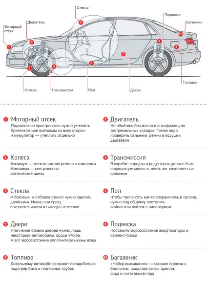Як готують автомобілі до екстремального холоду заполяр'я - лабораторія