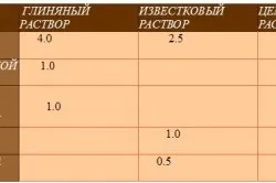 Яким цеглою обкласти банну піч вибір матеріалів (цеглою) Яким цеглою обкласти банну піч вибір матеріалів