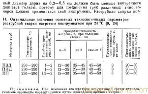 Які пропіленові труби використовувати для опалення