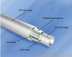 Які пропіленові труби використовувати для опалення
