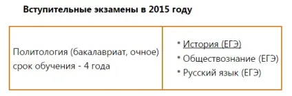 Які предмети потрібно здавати на політолога (професія) Які предмети потрібно здавати на політолога
