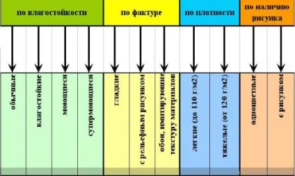 Які шпалери краще клеїти в спальні (краще) Які шпалери краще клеїти в спальні