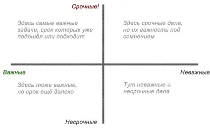 Як позбутися від каші в голові і почати працювати ефективно (голові) Як позбутися від каші в голові і почати працювати ефективно