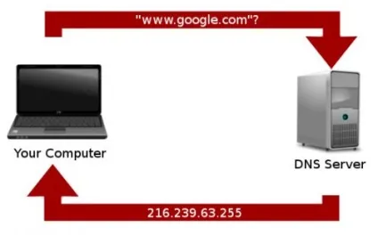 Як виправити помилки dns і відновити доступ в інтернет