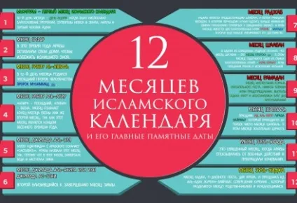 Які морепродукти дозволені, а які заборонені для мусульманина (халяль) Які морепродукти дозволені, а які заборонені для мусульманина