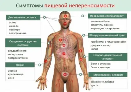 Як позбутися від харчової алергії (харчової) Як позбутися від харчової алергії