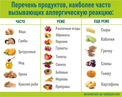 Як позбутися від харчової алергії (харчова алергія) Як позбутися від харчової алергії
