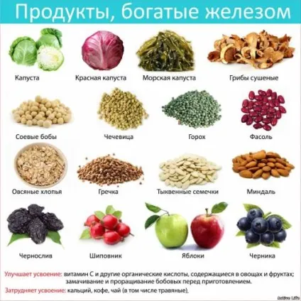Як позбутися від харчової алергії (їжа може викликати) Як позбутися від харчової алергії
