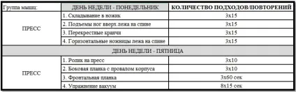 Як накачати прес частина №2 практика (підйоми колін висі) Як накачати прес частина №2 практика