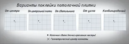 Як клеїти стельову плитку і покрокова інструкція, як правильно зробити стелю з пінопласту - (стельову) Як клеїти стельову плитку і покрокова інструкція, як правильно зробити стелю з пінопласту -