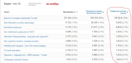 Як можна заробити на своєму каналі в ютубі (каналі) Як можна заробити на своєму каналі в ютубі