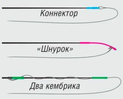 Як кріпити оснастку до вудилища все про лов риби (кріпити) Як кріпити оснастку до вудилища все про лов риби