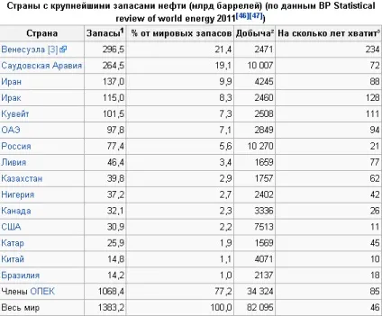 Як ми будемо жити без нафти життя, звичайно, може, і можлива, але нудна і бідна (нафти) Як ми будемо жити без нафти життя, звичайно, може, і можлива, але нудна і бідна