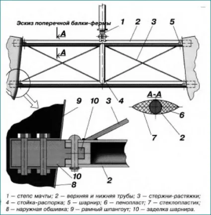 Як ми побудували катамаран для кругосвітнього плавання (катамаран) Як ми побудували катамаран для кругосвітнього плавання