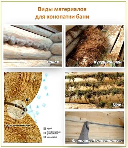 Як конопатіть зруб - розбір способів і матеріалів для конопатки - легка справа (способів) Як конопатіть зруб - розбір способів і матеріалів для конопатки - легка справа