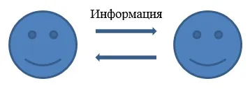 Як знайти спільну мову з вчителем (діагностика дітей) Як знайти спільну мову з вчителем