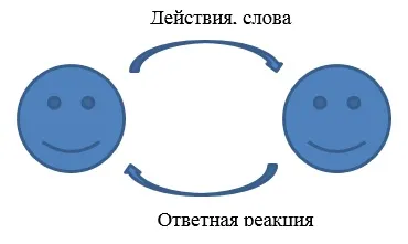 Як знайти спільну мову з вчителем (раніше розвиток дітей) Як знайти спільну мову з вчителем