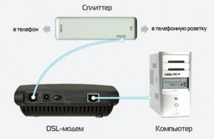 Як налаштовувати інтернет Волгателеком - безлимитка ВолгаТелеком - підключення