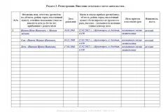 Як оформити дарчу на частку в квартирі в 2017 році - між близькими родичами, порядок,