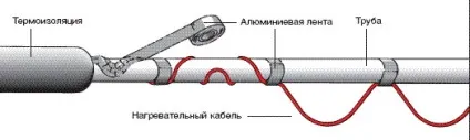 Як обігріти водопровід кабелем