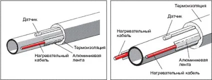 Як обігріти водопровід кабелем