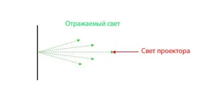 Як визначити потрібний коефіцієнт яскравості екрану
