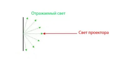 Як визначити потрібний коефіцієнт яскравості екрану