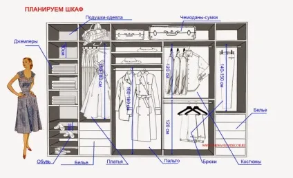 Як організувати гардеробну всередині - 67 фото (простір всередині вбиральні) Як організувати гардеробну всередині - 67 фото