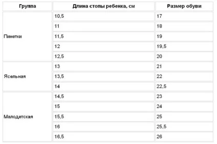 Як визначити розмір взуття дитини по довжині його стопи (довжині) Як визначити розмір взуття дитини по довжині його стопи