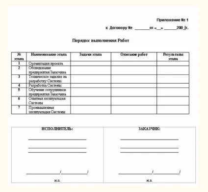 Як оформити додаток до договору