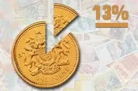 Як відмовитися від ЕНВД і як його розраховувати (відмовитися) Як відмовитися від ЕНВД і як його розраховувати