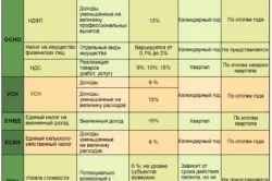 Який податок повинен платити ип таксист (таксист) Який податок повинен платити ип таксист