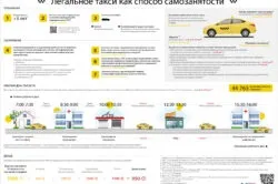 Який податок повинен платити ип таксист (податок) Який податок повинен платити ип таксист