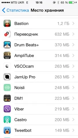 Як звільнити місце в iphone і ipad