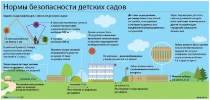 Як відкрити приватний дитячий сад і з чого починати - приблизний бізнес план (приватний) Як відкрити приватний дитячий сад і з чого починати - приблизний бізнес план