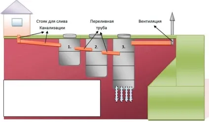 Який обсяг септика потрібен