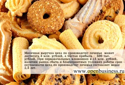 Як відкрити цех з виробництва печива (свій цех) Як відкрити цех з виробництва печива
