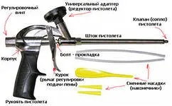 Як почистити пістолет для монтажної піни, як (почистити) Як почистити пістолет для монтажної піни, як