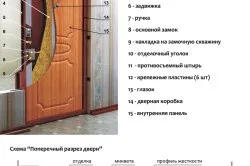 Як пофарбувати двері з сосни покрокова інструкція (сосни) Як пофарбувати двері з сосни покрокова інструкція