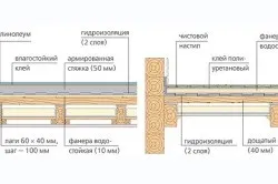 Як покласти плитку на дерев'яну підлогу або стіну керамічна плитка у ванній кімнаті (відео) (керамічна) Як покласти плитку на дерев'яну підлогу або стіну керамічна плитка у ванній кімнаті (відео)