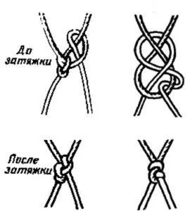Як плести рибальську мережу сітка для риболовлі своїми руками (рибальську) Як плести рибальську мережу сітка для риболовлі своїми руками