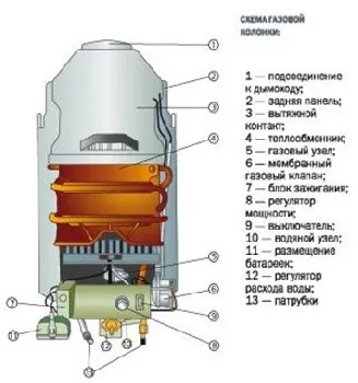 Як почистити газову колонку совімі руками (руками) Як почистити газову колонку совімі руками