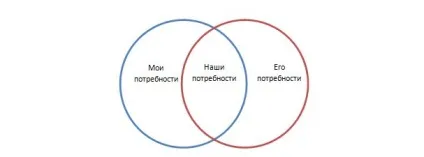 Як побороти емоційну залежність від чоловіка (залежність) Як побороти емоційну залежність від чоловіка